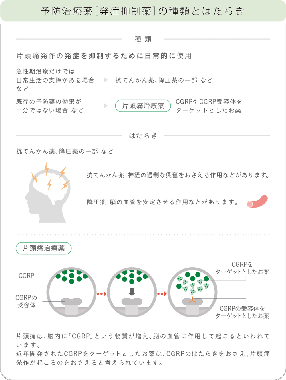 急性期治療薬の種類とはたらき