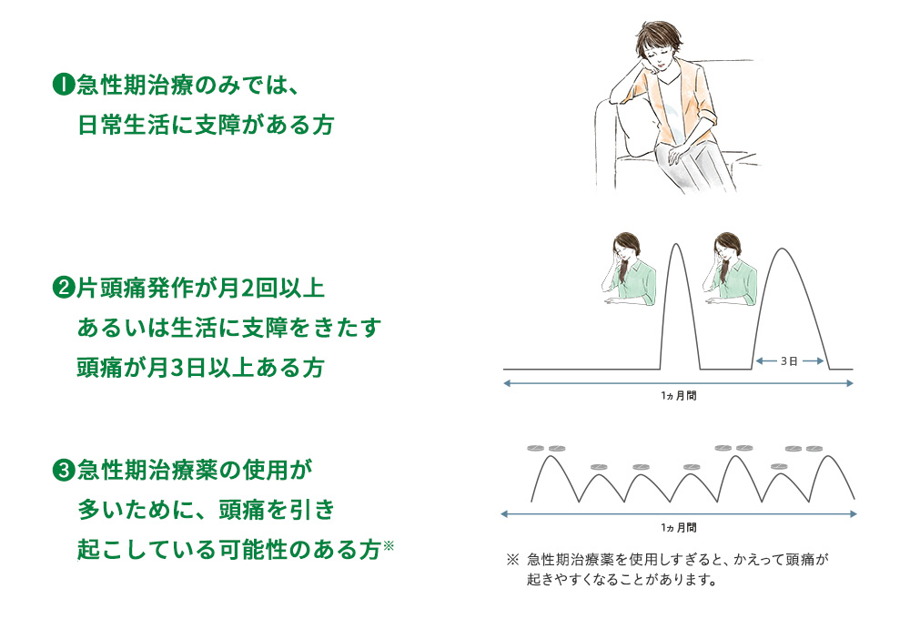 1急性期治療薬のみでは、日常生活に支障がある方　2片頭痛発作が月2回以上あるいは生活に支障をきたす頭痛が月3日以上ある方　3急性期治療薬の使用が多いために、頭痛を引き起こしている可能性のある方