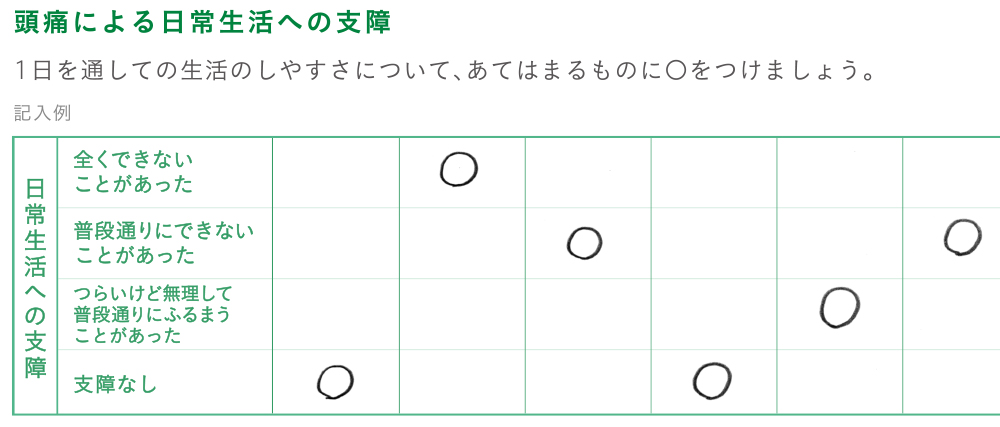 頭痛による日常生活への支障　1日を通しての生活のしやすさについて、あてはまるものに〇をつけましょう。