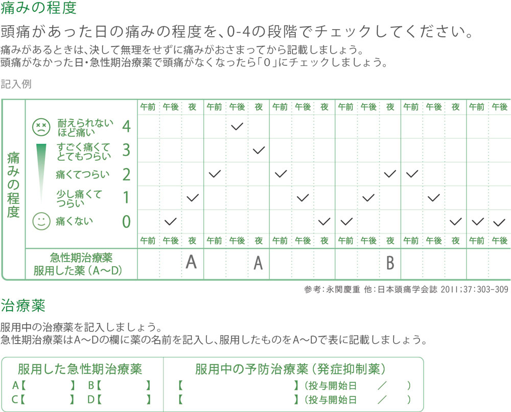 痛みの程度　頭痛があった日の痛みの程度を、0-4の段階でチェックしてください。痛みがあるときは、決して無理をせずに痛みがおさまってから記載しましょう。頭痛がなかった日・急性期治療薬で頭痛がなくなったら「０」の部分にチェックしましょう。